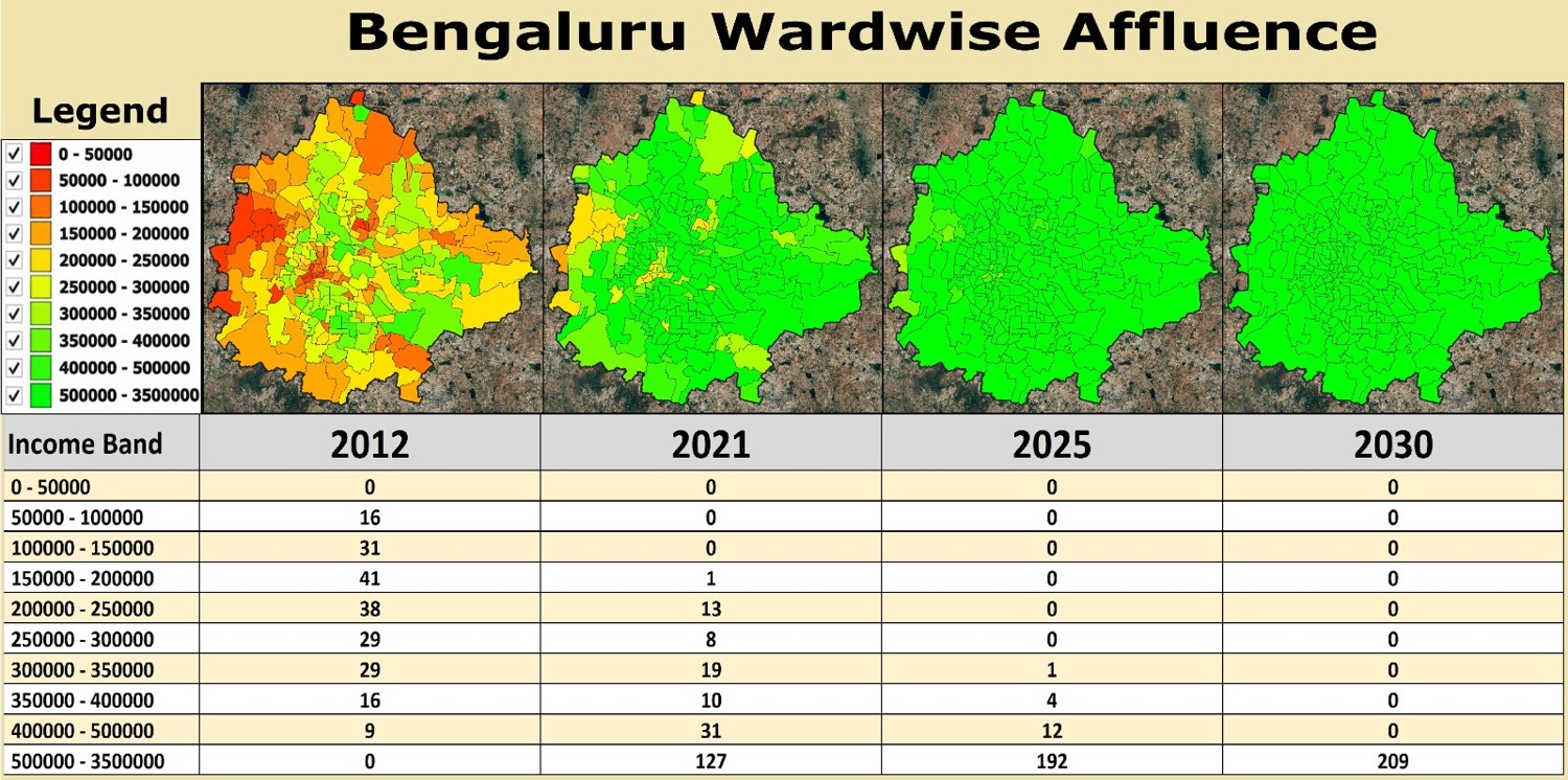 Bengaluru wardwise affluence across 2012, 2021, 2025 and 2030