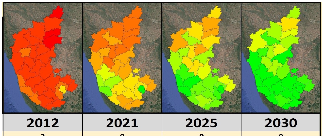 Karnataka districtwise affluence progression from 2012 to 2030
